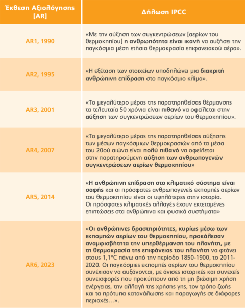 ipcc_table